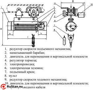 Таль электрическая TOR ТЭК (CD) г/п 5,0 т 18 м фото №2 Таль электрическая TOR ТЭК (CD) г/п 5,0 т 18 м фото №2