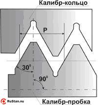 Резьбовая пробка М22х1,0 ПР 4Н5Н тв.спл. фото №1