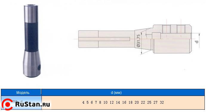 Патрон Фрезерный с хв-ком R8 (7/16"- 20UNF) для крепления инструмента с ц/хв d22мм "CNIC" фото №1