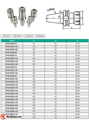 Патрон Цанговый с хв-ком 7:24 - BT50 (MAS403) (для станков c ЧПУ М24х3.0) под цанги ЕR40 (BT50-ER40-100) "CNIC" фото №1 Патрон Цанговый с хв-ком 7:24 - BT50 (MAS403) (для станков c ЧПУ М24х3.0) под цанги ЕR40 (BT50-ER40-100) "CNIC" фото №1