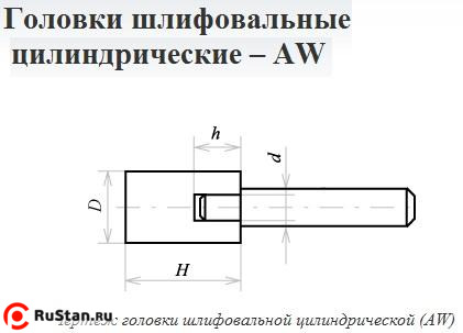 Головка абразивная 10х13х3 AW(ГЦ) 63C F60(25Н) O(СТ1) с хвостовиком "CNIC" фото №1