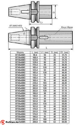 Втулка переходная с хвостовиком 7:24-ВТ50 (MAS403) на КМ2х135мм с отверстием под клин для станков с ЧПУ "CNIC" фото №1 Втулка переходная с хвостовиком 7:24-ВТ50 (MAS403) на КМ2х135мм с отверстием под клин для станков с ЧПУ "CNIC" фото №1