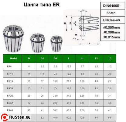 Набор цанг ER25 из 15шт. d 2-16мм CNIC в дер. упаковке фото №1 Набор цанг ER25 из 15шт. d 2-16мм "CNIC" в дер. упаковке фото №1