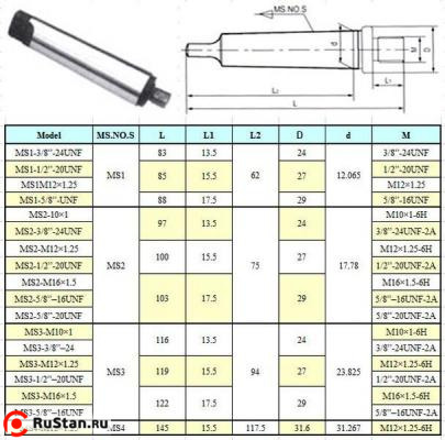 Оправка КМ4 / М12х1.25 с лапкой, для резьбовых патронов "CNIC" (MS4-М12х1.25) фото №1