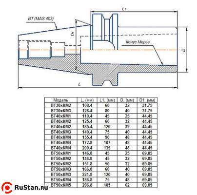 Втулка переходная с хвостовиком 7:24-ВТ30 (MAS403) на КМ3х 80мм для станков с ЧПУ со сквозным отверстием для конц. фрез"CNIC" фото №1