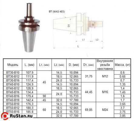 Оправка 7:24 -ВТ50х60 (MAS403) / В10 на внутренний конус сверлильного патрона (для станков с ЧПУ) "CNIC" фото №1