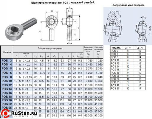 Головка шарнирная POS14 d 14,0х19,0х 77мм с наружной резьбой М 14х2,0 "CNIC" фото №1 Головка шарнирная POS14 d 14,0х19,0х 77мм с наружной резьбой М 14х2,0 "CNIC" фото №1