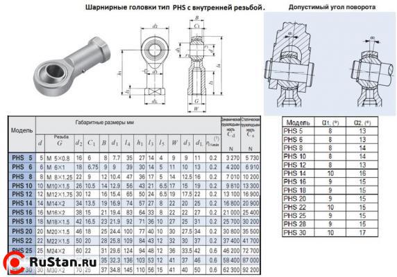 Головка шарнирная PHS12 d 12,0х16,0х 65мм с внутренней резьбой М 12х1,75 "CNIC" фото №1 Головка шарнирная PHS12 d 12,0х16,0х 65мм с внутренней резьбой М 12х1,75 "CNIC" фото №1