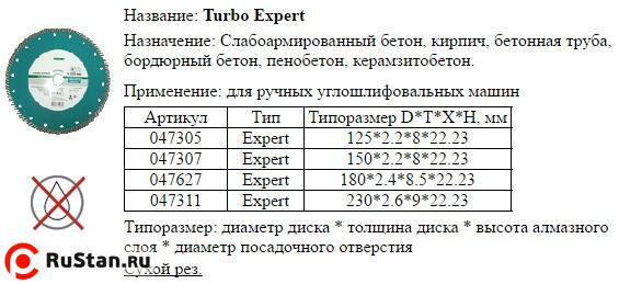 Диск отрезной алмазный Для сухой резки 1A1R 115х2,2х8х22,23 Turbo
Expert с непрерывной реж. кромкой
фото №1 Диск отрезной алмазный Для сухой резки 1A1R 115х2,2х8х22,23 Turbo
Expert с непрерывной реж. кромкой
фото №1