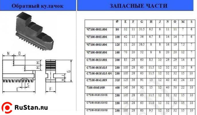 Кулачки обратные  d250 3-250.234.015  (Гродно)  фото №1