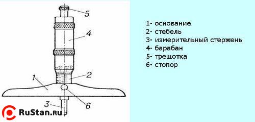 Глубиномер микрометрический ГМ 0- 25мм (0,01) фото №1 Глубиномер микрометрический ГМ 0- 25мм (0,01) фото №1