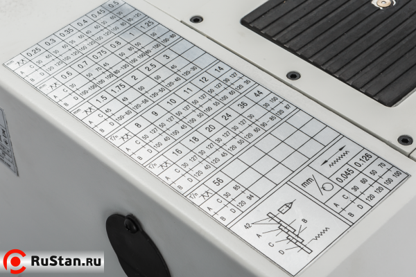 Таблица резьб, подач JET BD-8A DRO фото №15 Таблица резьб, подач JET BD-8A DRO фото №15