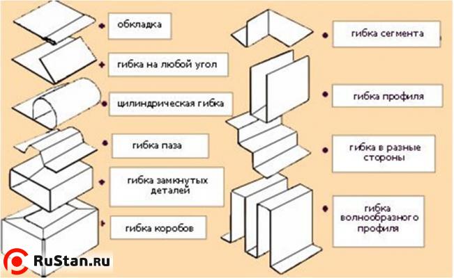 Примеры профилей фото №12 METAL MASTER MAGNABEND MB 1250E фото №12