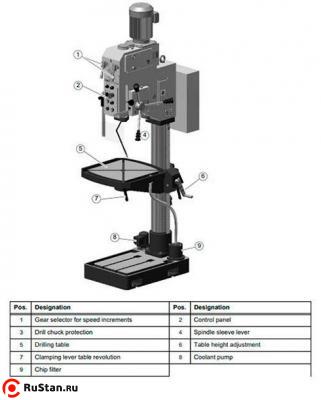 Вертикально-сверлильный станок OPTIdrill В40GSP фото №3 OPTIdrill В40GSP фото №3