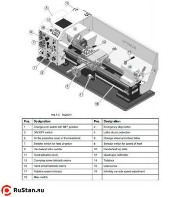 Токарно-винторезный настольный станок OPTIturn TU 2807V фото №7 OPTIturn TU 2807V фото №7
