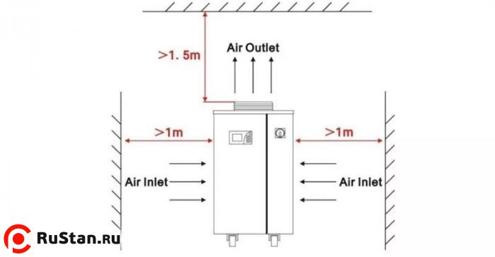 Расстояние вентиляции фото №3 Расстояние вентиляции фото №3