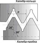 Резьбовая пробка М14х0,75 ПР 4Н5Н