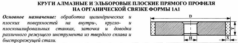 Профили алмазных кругов. Круг алмазный прямого профиля. Эльборовый круг 1а1. Круг алмазный прямой профиль 0. Резец Эльборовый токарный.