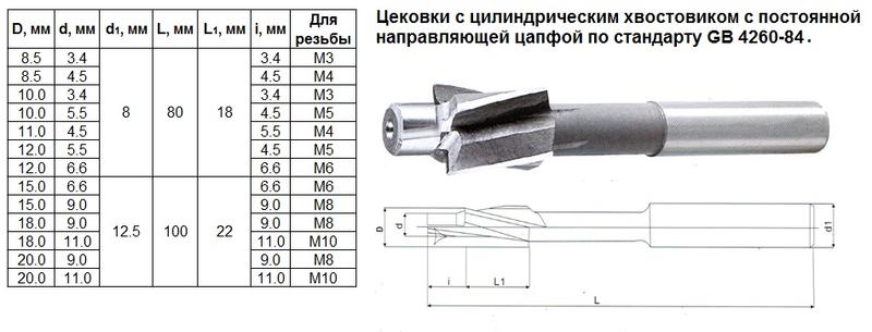 Диаметр хвостовика. Цековка с направляющей цапфой 12 мм. Цековка 90 с направляющей цапфой. Торцевая зенковка с направляющей цапфой. Зенковка с направляющей цапфой по металлу.