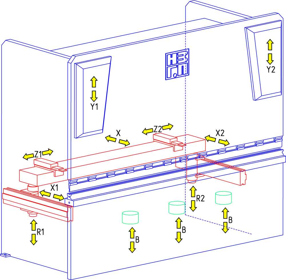 Схема и обозначение осей листогибочного пресса.