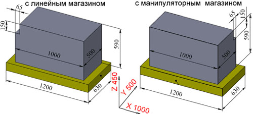 Фрезерный обрабатывающий центр с ЧПУ 500V - Линейный магазин, манипуляторный магазин